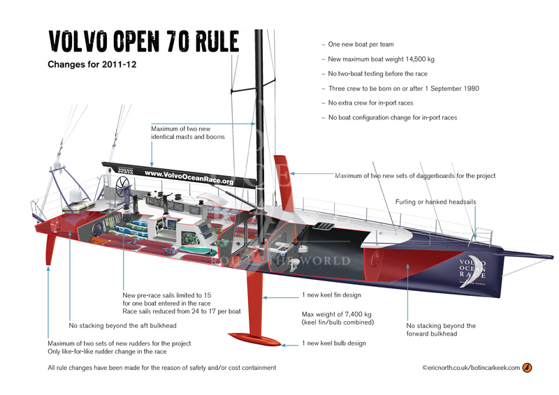 Volvo Ocean Race - klik på billedet