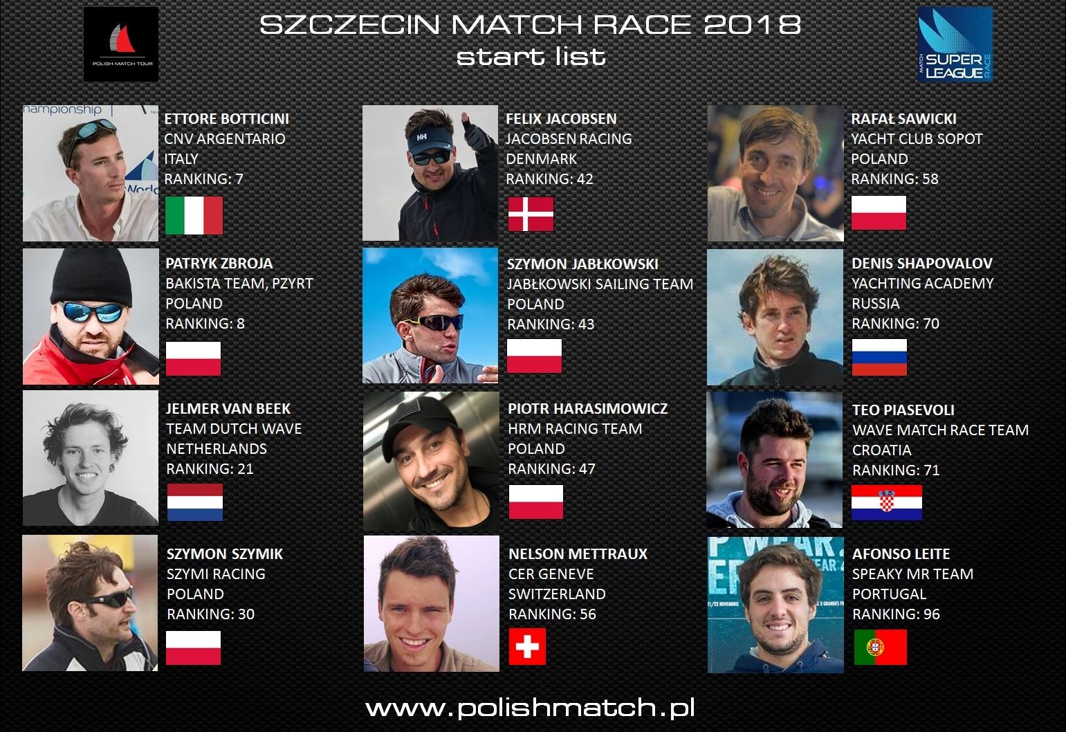 Startlisten til 3. tour stop i Match Racing Super League. 12 besætninger fra 8 forskellige lande stiller op. Foto: Polishmatch.pl.